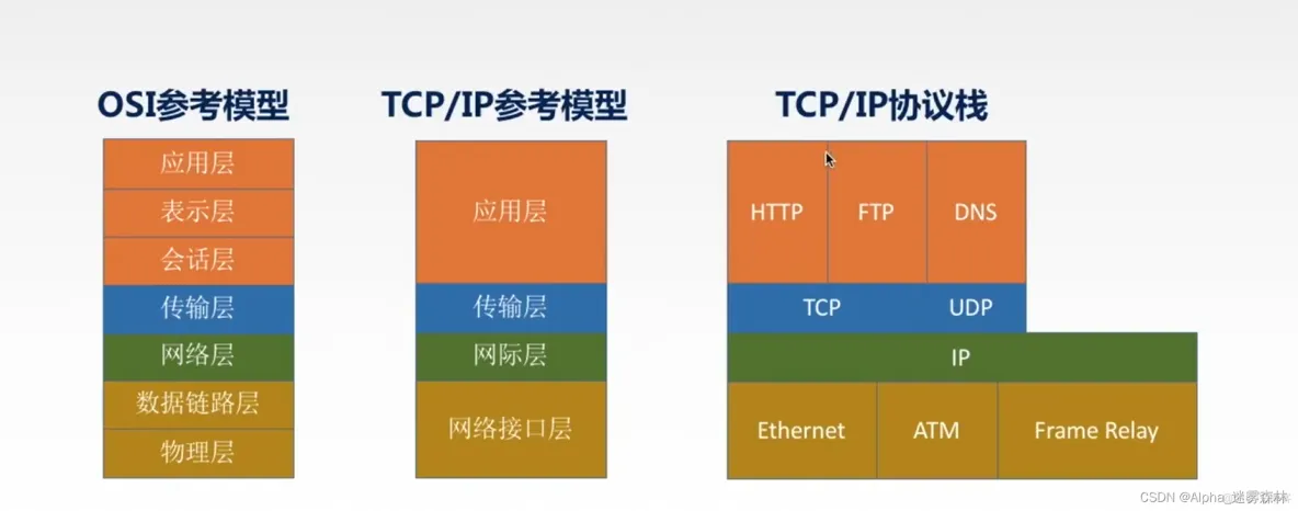 网站软件系统架构范文 网络软件系统结构_数据_05